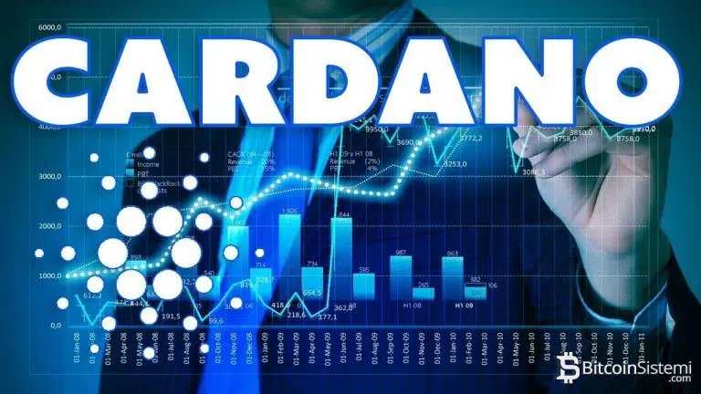 Cardano (ADA) 7 Günde Üstü Üstüne Düşüş Yaşadı