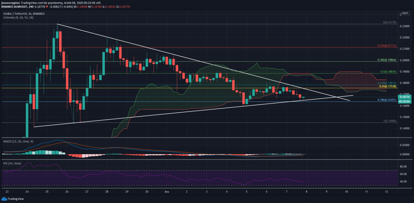 Altcoin Deerlendirmesi Detayl Ripple XRP Stellar 