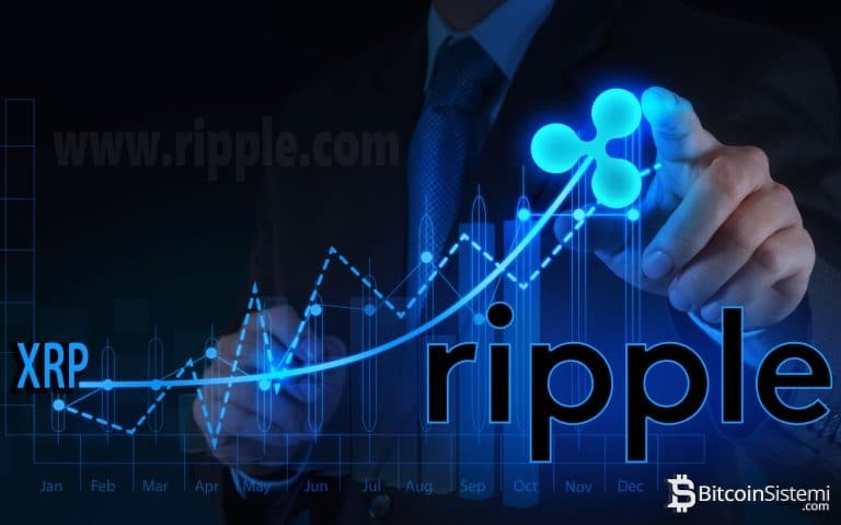 Ripple (XRP) Sonunda Bekleneni Yaparak Yükselişe Geçti! – İşte Önemli Seviyeler Ve 1 Dolar İçin Gerekenler!