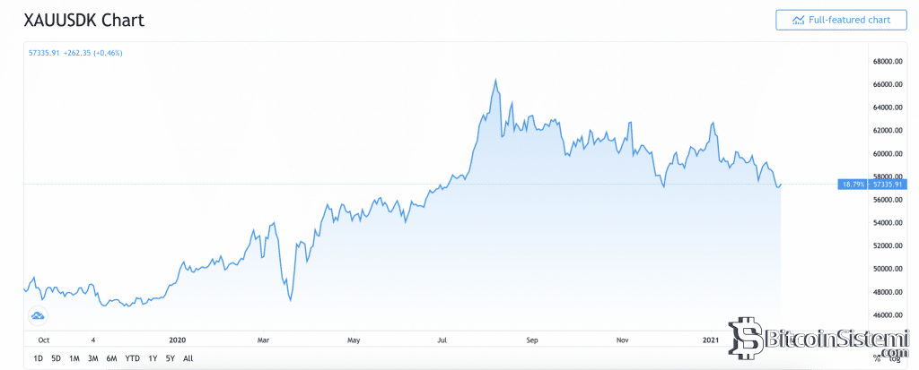 What Is The Value Of 1 Bitcoin Now : History Of Bitcoin Wikipedia : Its identifying address (of approximately 34 characters), the history of who has bought and sold it (the ledger) and its third part is the private key header log.