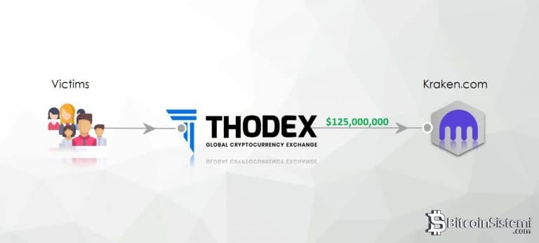 Thodex, Aracı Olarak Kraken’i Kullandı! Kaçışın Aylar Öncesinden Başladığı İddia Ediliyor!