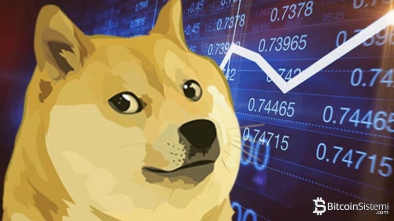 Elon Musk’ın Unuttuğu Dogecoin’de Görünüm Ne? DOGE Tekrar Rekora Koşacak mı?