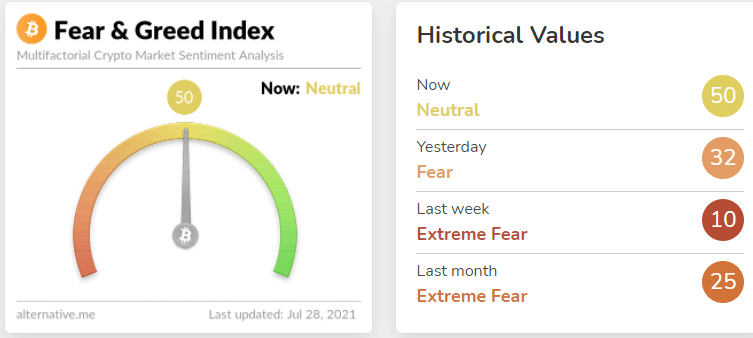 is btc a risk