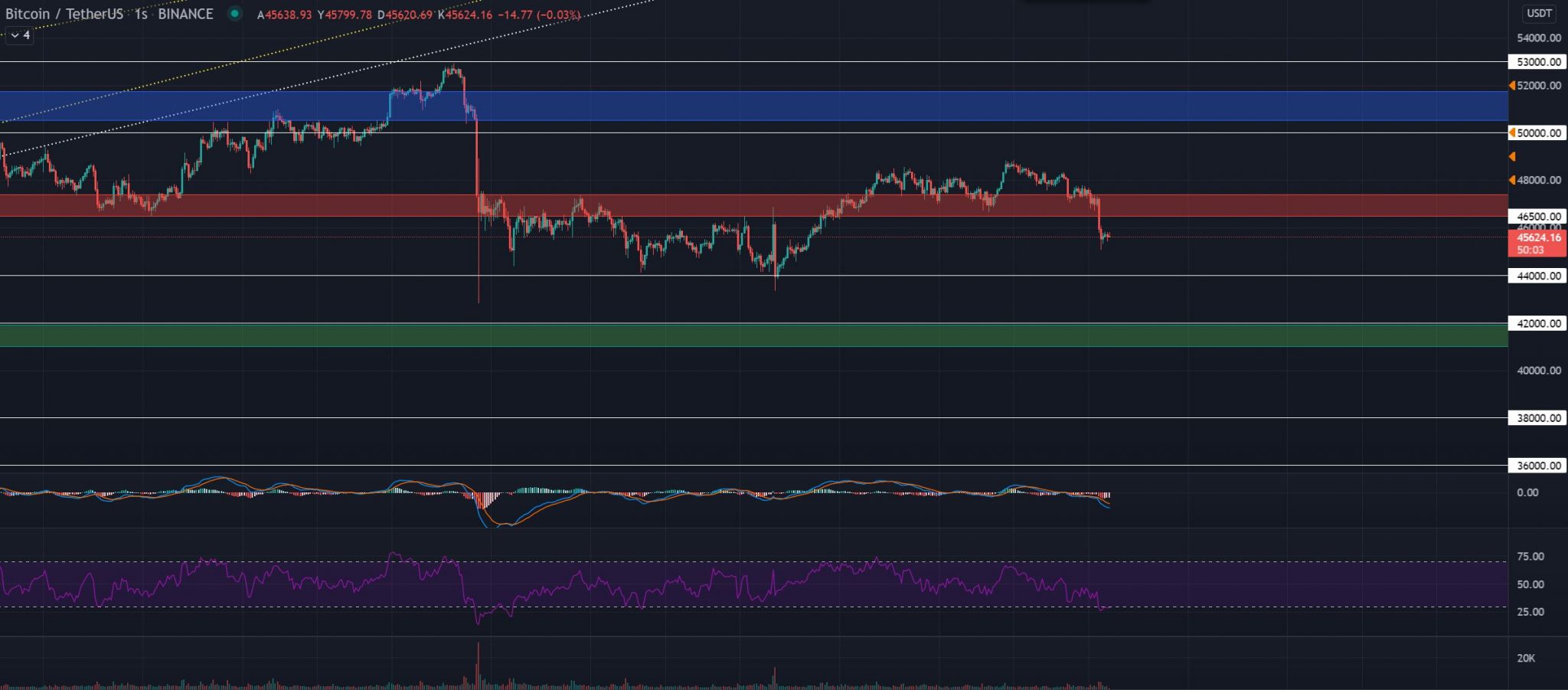 Как заработать биткоин в 2024