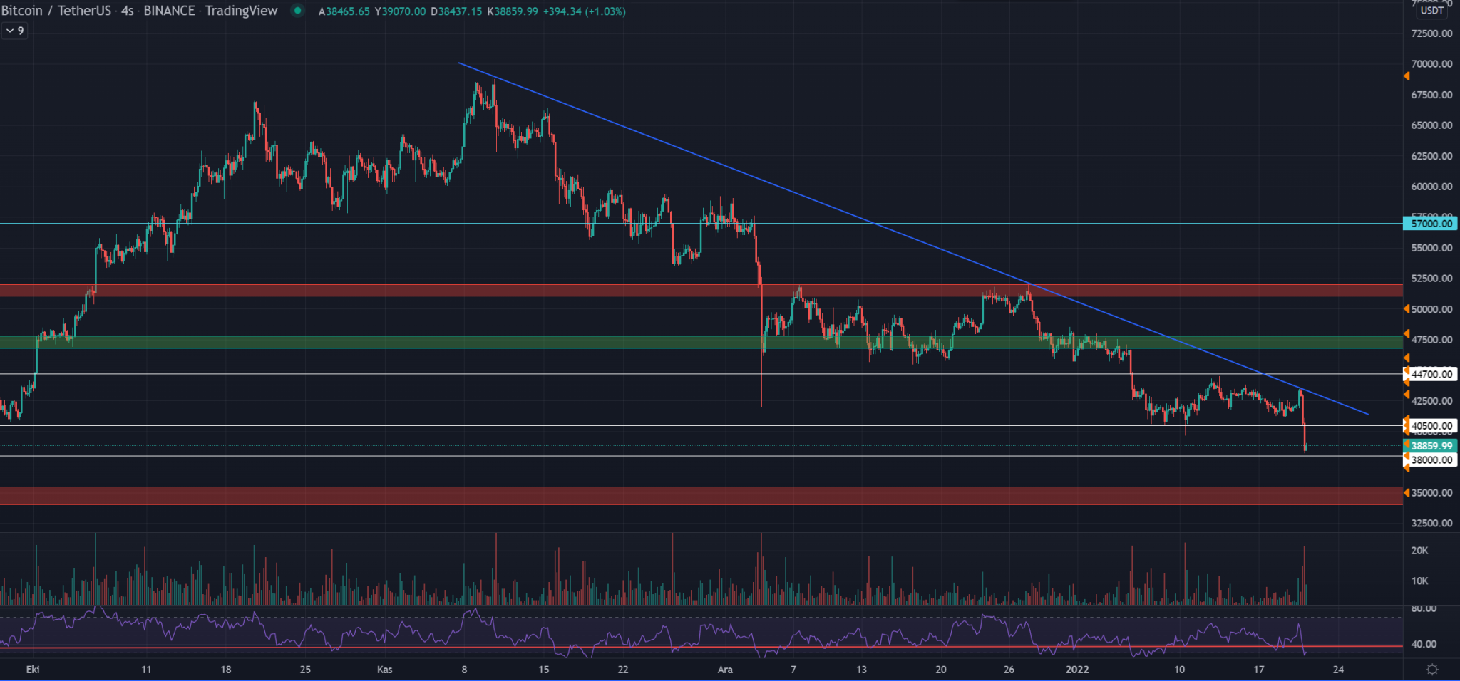 Как заработать биткоин в 2024