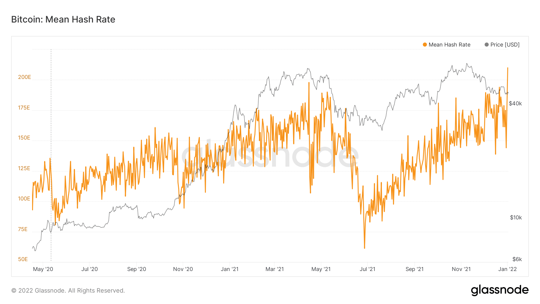 4 the prices high. Биткоин профиль. Highest Bitcoin Price ever. Bitcoin Price History all time in America. A High Price.