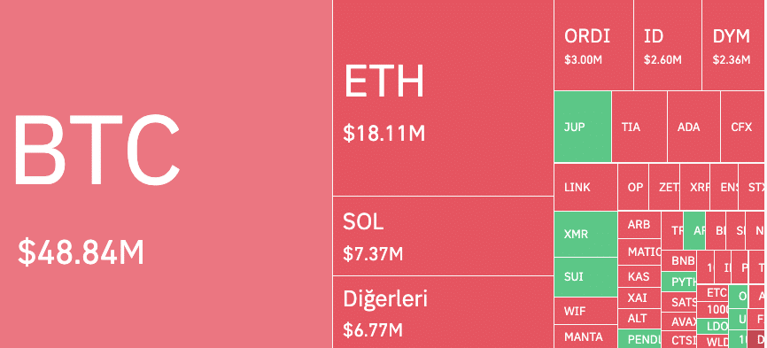 1000000 bitcoin in dollars